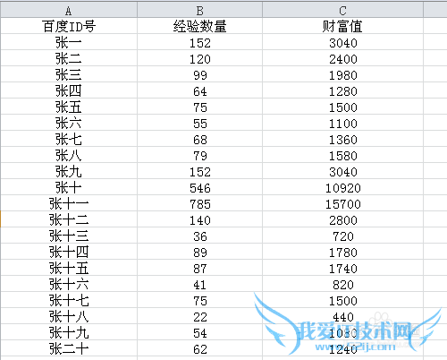 Excel怎样将两个表格关联数据合并