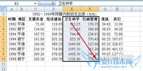 excel两种方法给图表设置背景