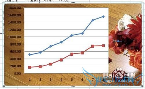 excel两种方法给图表设置背景