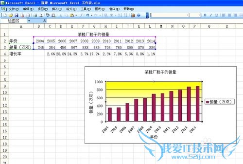 ʹExcelͼ̳ Excelͼȫ