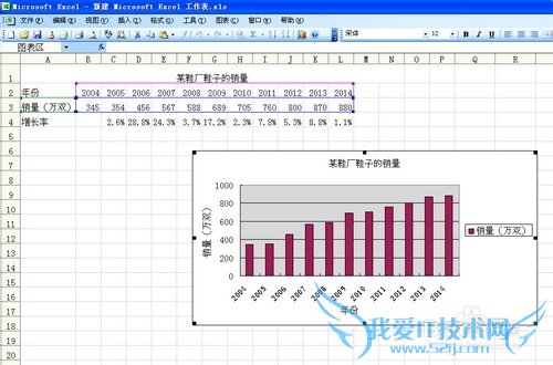 ʹExcelͼ̳ Excelͼȫ