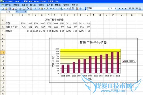 ʹExcelͼ̳ Excelͼȫ