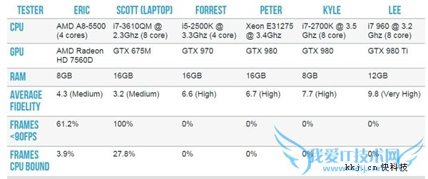 虐机大挑战:你的电脑能爽玩VR吗?