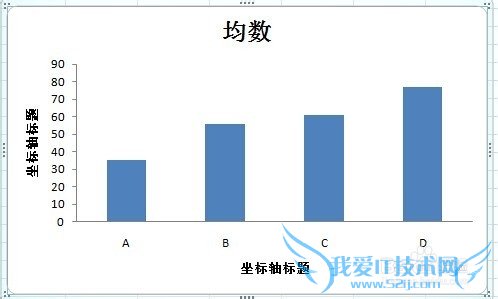 如何用Excel 2007绘制误差条图