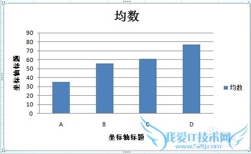 如何用Excel 2007绘制误差条图