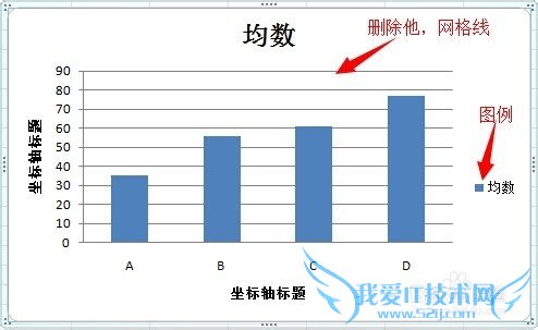 如何用Excel 2007绘制误差条图
