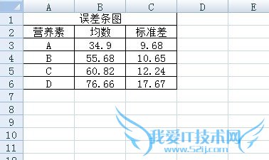 如何用Excel 2007绘制误差条图