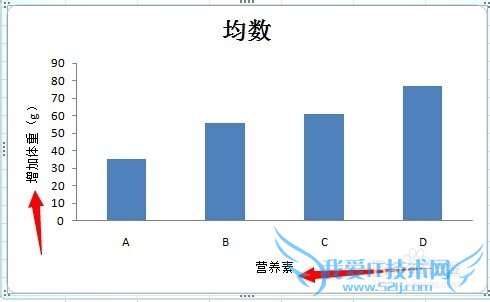 如何用Excel 2007绘制误差条图
