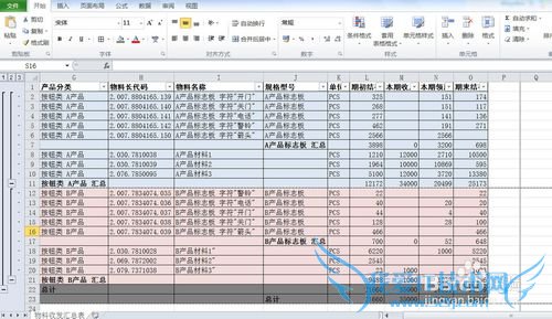 EXCEL多重分类汇总日常办公中运用