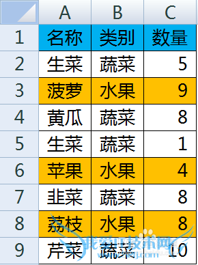 excel数据透视表无法添加计算项