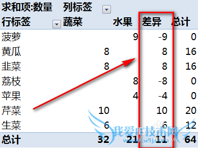 excel数据透视表无法添加计算项