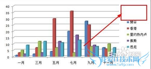 word中如何编辑excel图表