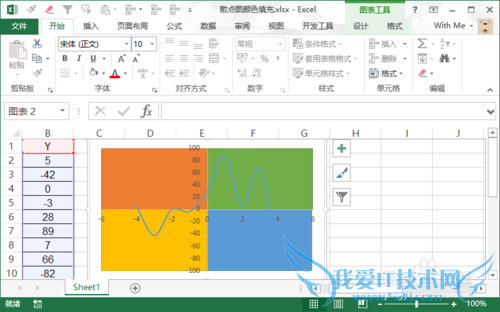 散点图:四象限填充不同颜色