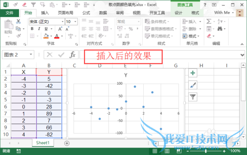 散点图:四象限填充不同颜色