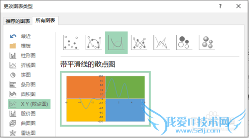 散点图:四象限填充不同颜色