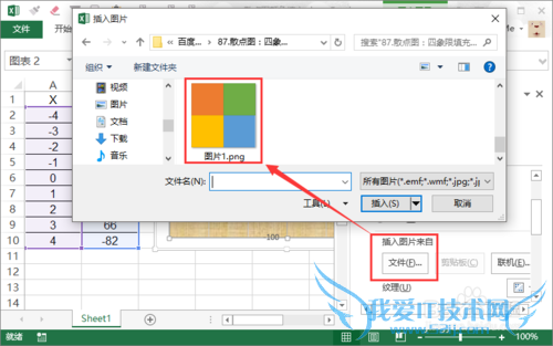 散点图:四象限填充不同颜色