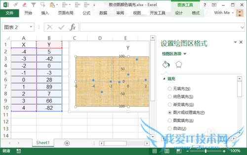 散点图:四象限填充不同颜色