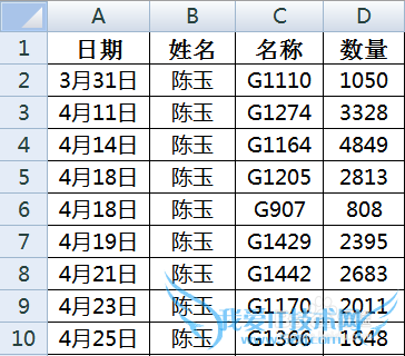 excel将一个工作表根据条件拆分成多个工作簿