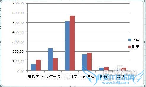 excel怎样制作并命名图表