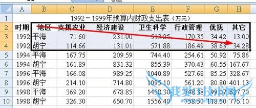 excel怎样制作并命名图表