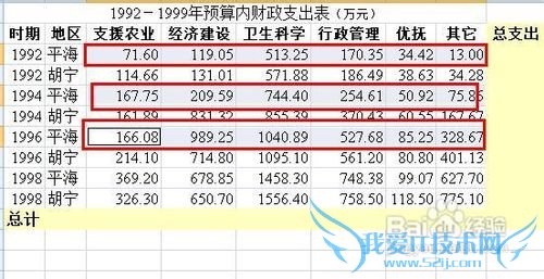 excel怎样向数据表中增加数据源