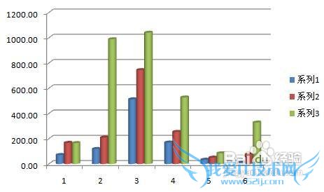 excel怎样向数据表中增加数据源