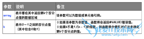 Excel⣺[190]PERCENTILE÷