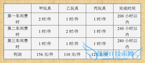 如何利用excel的规划求解功能寻找最佳方案?