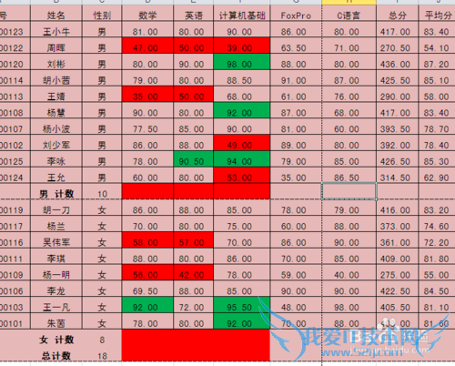 Excel 2010ʹ÷ͳŮɼƽֵ