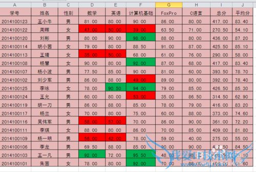 Excel 2010ʹ÷ͳŮɼƽֵ