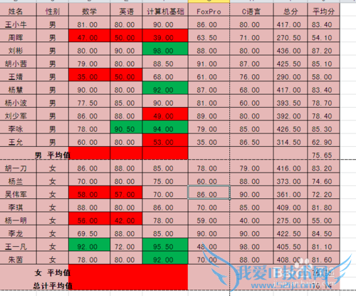 Excel 2010ʹ÷ͳŮɼƽֵ