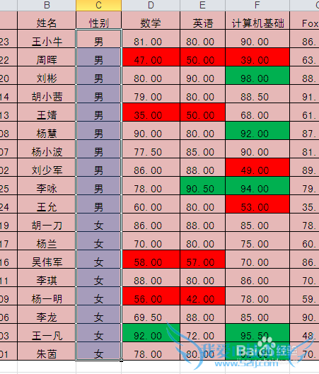 Excel 2010ʹ÷ͳŮɼƽֵ