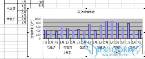 Excelʹü֮ҲܹͼĲï