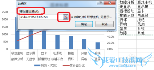 Excel柏拉图怎么制作