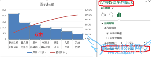 Excel柏拉图怎么制作