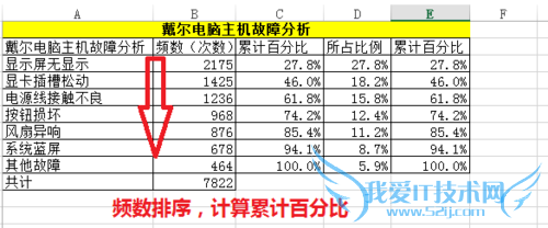 Excel柏拉图怎么制作