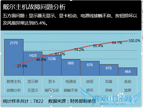 Excel柏拉图怎么制作