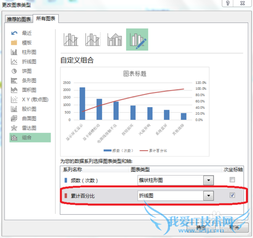 Excel柏拉图怎么制作