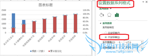 Excel柏拉图怎么制作