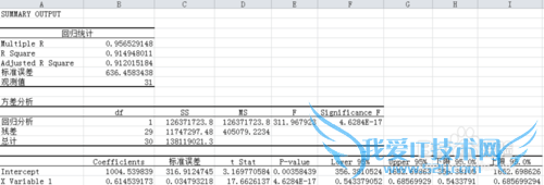 如何用Excel.2010版本做回归分析