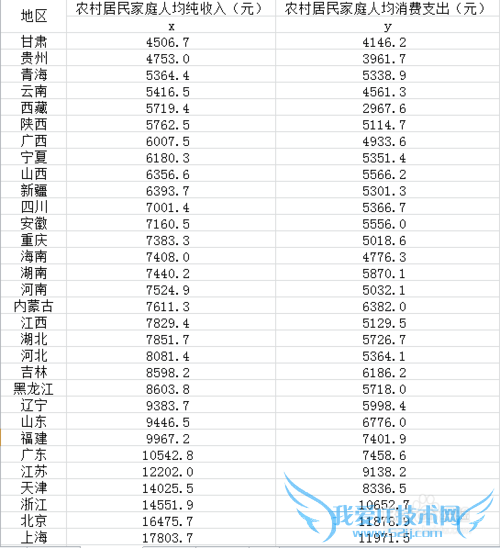 如何用Excel.2010版本做回归分析