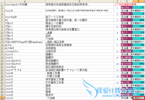 㼸EXCELб༭ʱõĿݼ