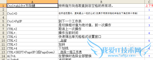 㼸EXCELб༭ʱõĿݼ