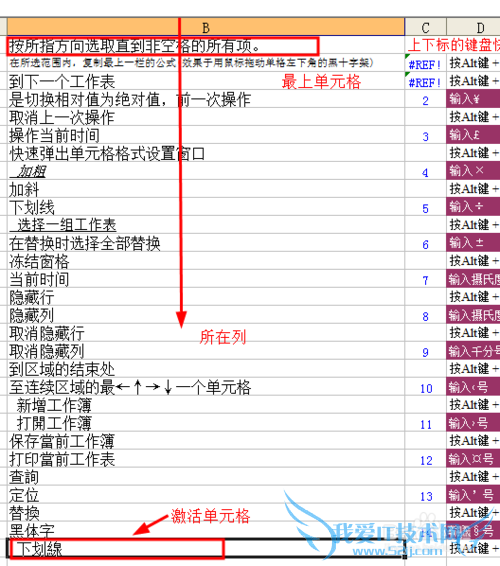 㼸EXCELб༭ʱõĿݼ