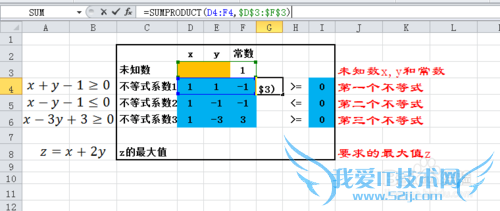 Excel滮⣺[2]򵥵Թ滮⡣