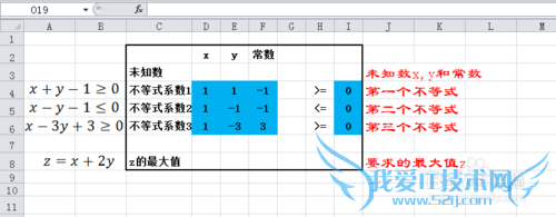 Excel滮⣺[2]򵥵Թ滮⡣