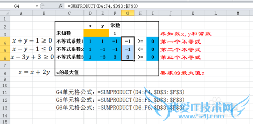 Excel滮⣺[2]򵥵Թ滮⡣