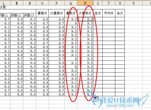 Excel去掉两个最高分,两个最低分,求平均分