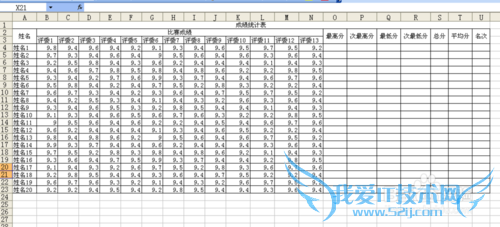 Excel去掉两个最高分,两个最低分,求平均分