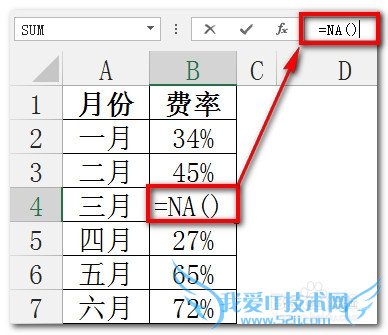 excelͼͱͼͼôԴе0ֵ
